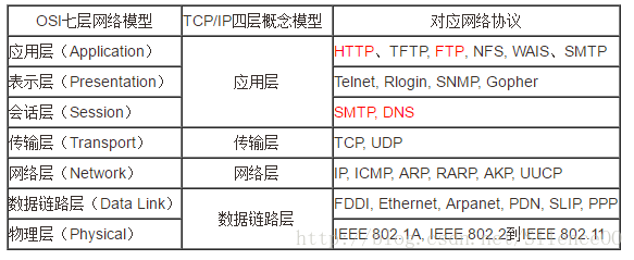 计算机网络协议
