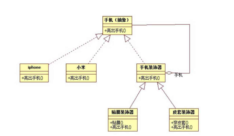 装饰模式案例