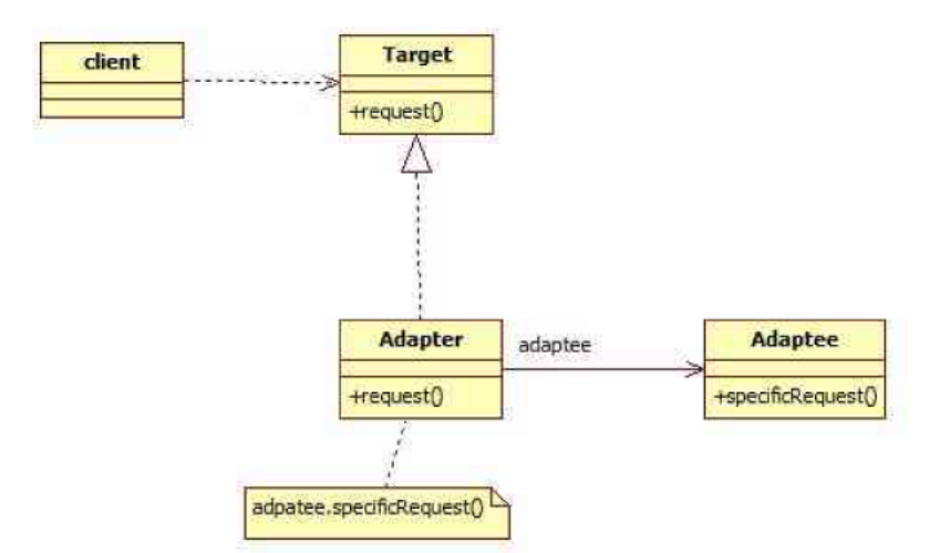 Adapter