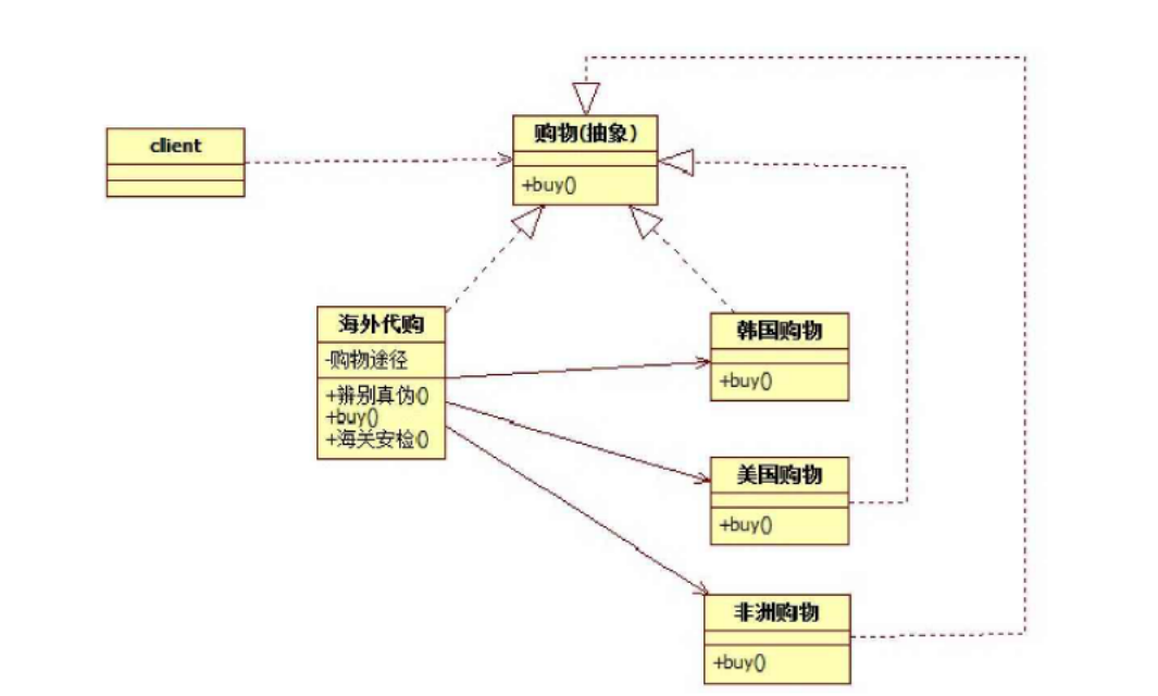代理模式案例