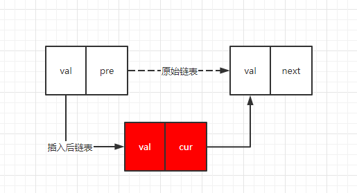 链表